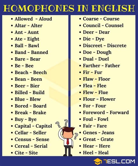 List Of 300 Homophones From A Z With Useful Examples 7esl English