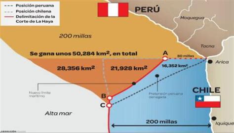 ¿qué Le Espera A Tacna Y Arica Luego Del Fallo De La Haya Peru GestiÓn