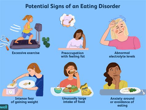 Why Are Eating Disorders Dangerous Counselling Strategies