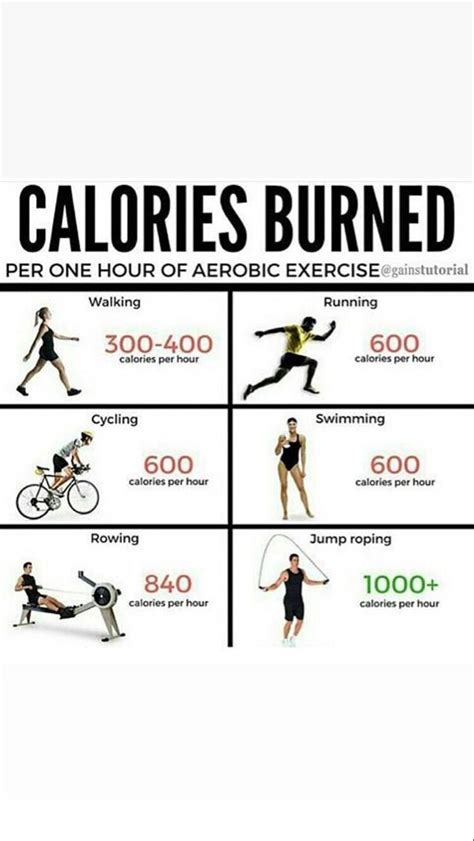 How Many Calories Do I Burn If I Workout For An Hour Cardio Workout