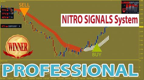 High Accuracy Forex Nitro Signals Mt4 Indicator And Professional