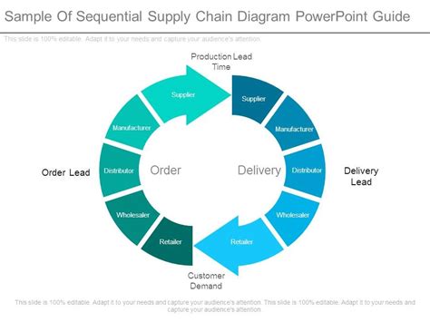 Sample Of Sequential Supply Chain Diagram Powerpoint Guide Powerpoint