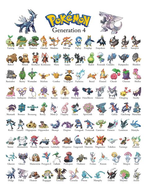 Pokemon Gen 4 Generation 4 Chart Pokemon Generation 4 151 Pokemon
