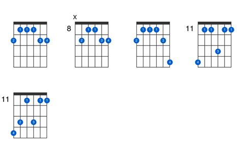 G Flat6 Add 9 Guitar Chord Gtrlib Chords