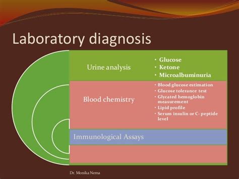 Laboratory Diagnosis Of Diabetes Mellitus