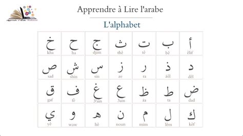 L Alphabet Arabe Apprendre Lire L Arabe En Apprendre L Arabe