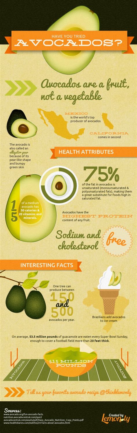 All About Avocados Health Benefits Nutritional Information
