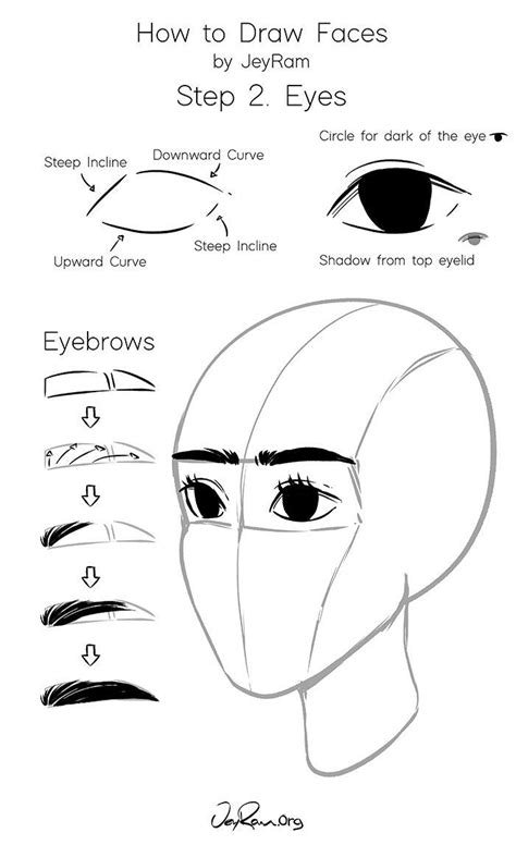 How To Draw Faces Face Drawing Step By Step Sketches Drawing