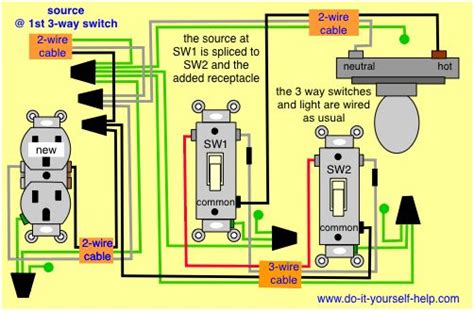Zw15 3 way wiring diagram. receptacle in a 3 way circuit | 3 way switch wiring, Electrical plug wiring, Electrical wiring