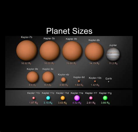 Nasa Planet Size Comparison