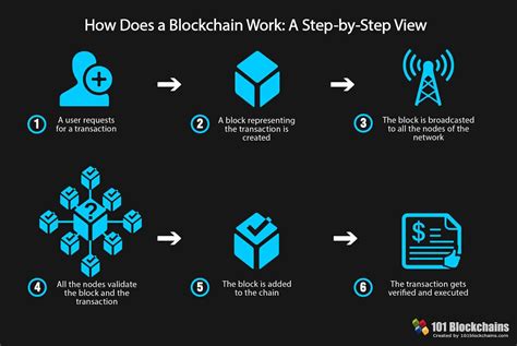 If you understand what blockchain technology is. Blockchain: oltre il bitcoin c'è di più • BrainForum
