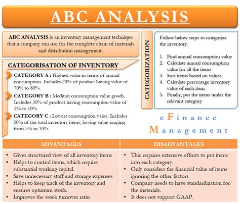 Abc Analysis Of Inventory Meaning Example Graph Off