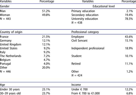 An example of a tourist destination in pigeon forge, tennessee st. Social and demographic profile of the tourist. | Download ...