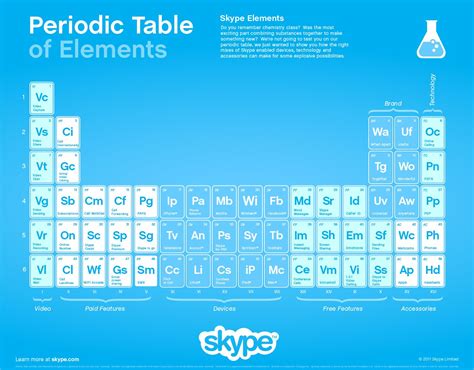 La Tabla Periódica De Skype Infografia Infographic Socialmedia