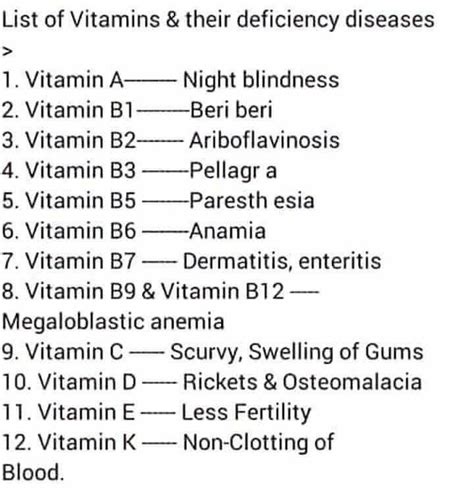 List Of Vitamins And Their Deficiency Dr H Khan Mashal