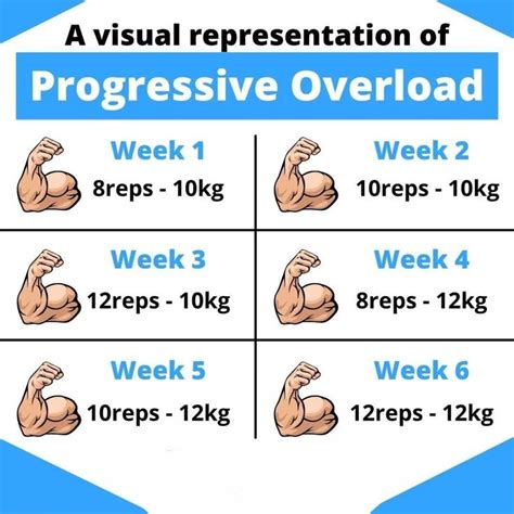 Presentation Of Progressive Overload In 2022 Abs And Cardio Workout