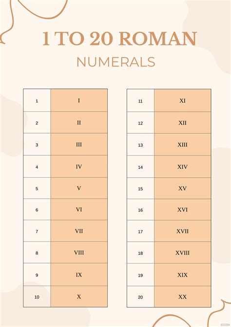 Roman Numerals 1 20 Chart Illustrator Pdf
