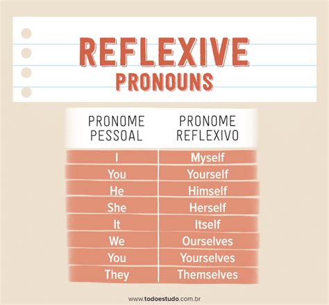 Reflexive Pronouns Saiba Quais S O E Como Us Los