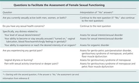 Female Sexual Dysfunction Causes Symptoms Medication And Treatment