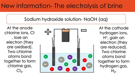 SC Electrolysis Of Aqueous Solutions AQA GCSE Chemistry Teaching Resources