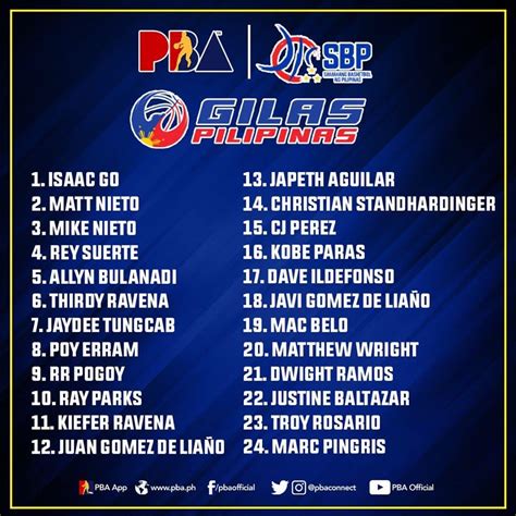 Gilas pilipinas at fiba asia cup qualifiers. Gilas Pilipinas Player Pool for FIBA Asia Cup Qualifiers ...