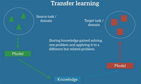 Swift also markets software… … Transfer Learning - Machine Learning's Next Frontier