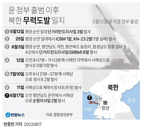 그래픽 윤 정부 출범 이후 북한 무력도발 일지 연합뉴스