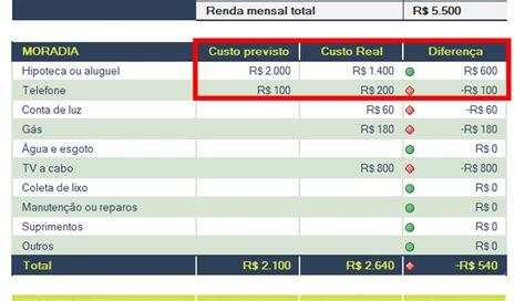 Planilha De Gastos Pessoais Para Imprimirplanilha De Gastos Pessoais