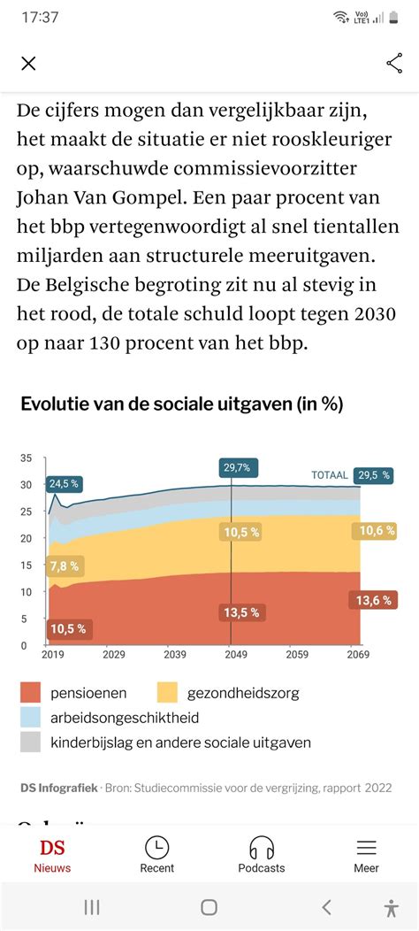 Bob Geudens On Twitter Pvdabelgie Raoulhedebouw In 2026 Kost Onze