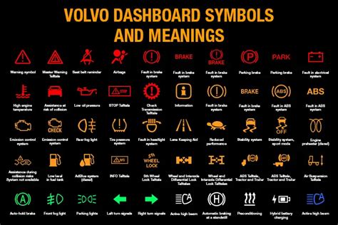 Volvo Dashboard Symbols And Meanings Full List Free Download Dash Sexiezpix Web Porn