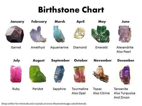 Resources Birthstone Chart Chakras