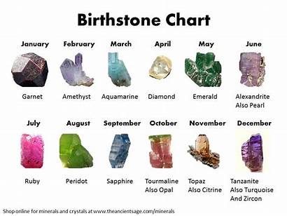 Birthstone Chart Stones Gemstones Natural Birthstones Minerals