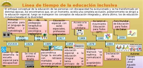 Linea Del Tiempo Educacion Inclusiva Slingo
