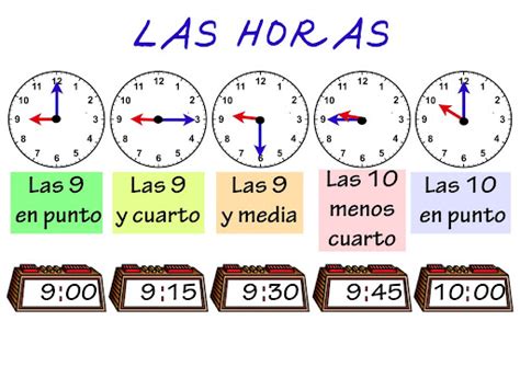 Las Horas Digitales Imagenes Educativas