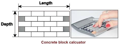 Concrete Block Calculator Calculator For Estimating Concrete Blocks