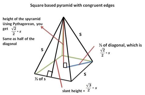 Mathcounts Notes Square Based Pyramid Of Equal Edges Vomume And