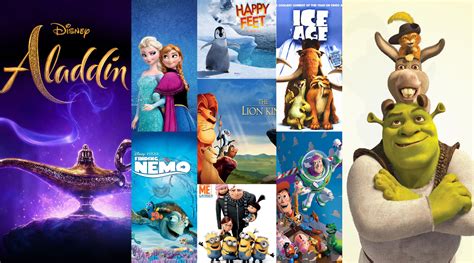 What Is The Most Famous Animated Movies Of All Time 20 Best Animated