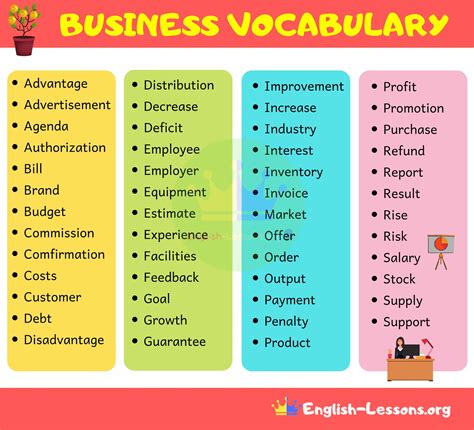 Business Vocabulary Word List In English English Vocabulary