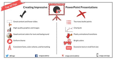 How To Create Impactful Powerpoint Presentations Enago Academy