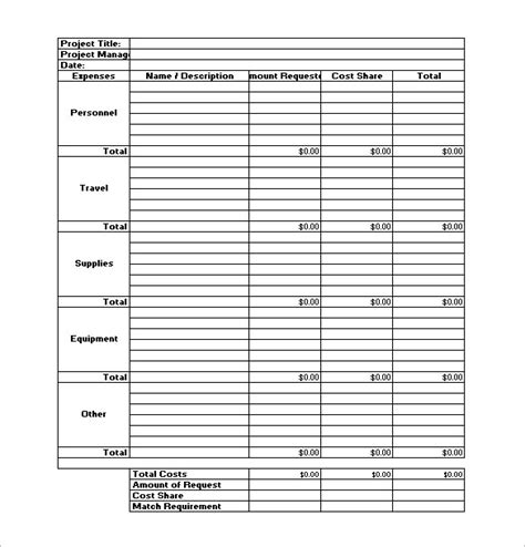 8 Budget Timeline Templates Doc Pdf Excel