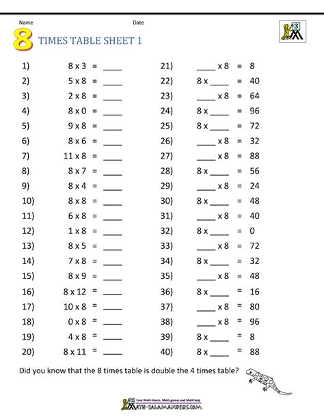 Free grade 3 multiplication table 9 printable math worksheet for your students. Multiplication Drill Sheets 3rd Grade