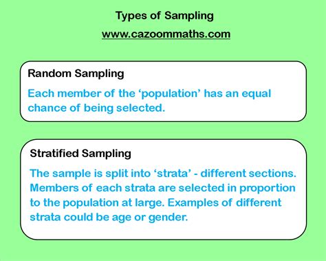 3) are these methods random sampling with or without replacement? Surveys and Sampling | Cazoom Maths Worksheets