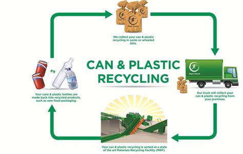 Proses Dalam Daur Ulang Sampah Plastik Menjadi Biji Plastik Daur Ulang