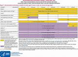 Pictures of Acip Vaccine Schedule 2017