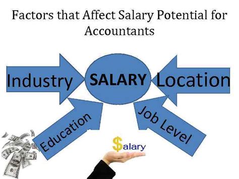 Well Paid Job Factors That Affect Salary Potential