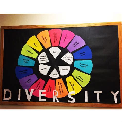 my diversity bulletin board at cmesau spring 2016 resident assistant ra bb diversity