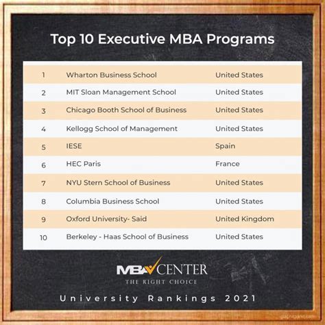 Top 10 Executive Mba Programs Mba Center Global The Right Choice