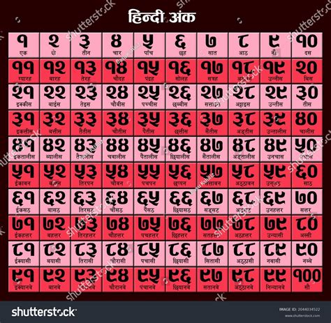 Hindi Numbers Chart Poster Devanagari Numbers стоковая иллюстрация