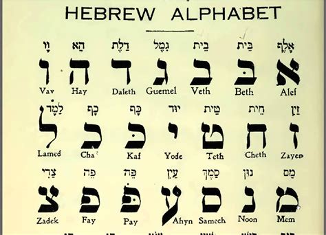 Hebrew Alphabet Translation Paleo Hebrew Alphabet Hebrew Alphabet
