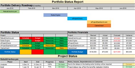 Multiple Project Status Report Template Excel Download Free Project